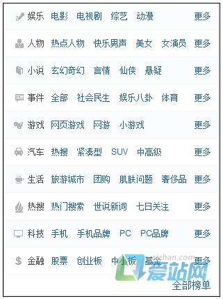 淄博如何挖掘热门长尾关键词