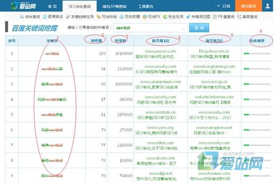淄博爱站关键词挖掘工具使用方法