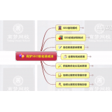淄博如何定位和选择关键词