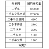 淄博老狼SEO:通过关键词找规律拟定百万流量SEO策略
