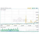 淄博子辛SEO:网站如何做关键词优化