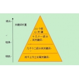淄博网站整体关键词如何布局