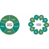 淄博SEO关键词排名为何越来越难做了