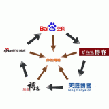 淄博吴磊:SEO外链技巧有哪些