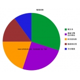淄博搜道:怎么做seo外链