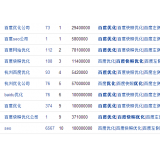 淄博米乐：SEO内容与外链哪个更重要
