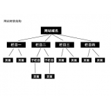 淄博如果操作高指数关键词呢？
